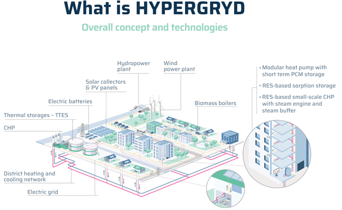 HYPERGRYD - Environment Park